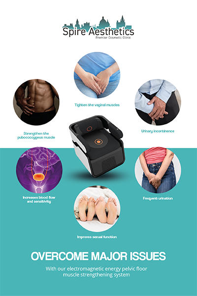 Image showing the benefits of Pelvic Floor Chair Therapy Stirling