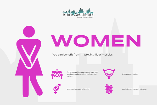 Image of Ems urge incontinence treatment Stirling benefits