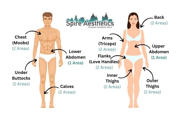 Cryolipolysis Prices Stirling