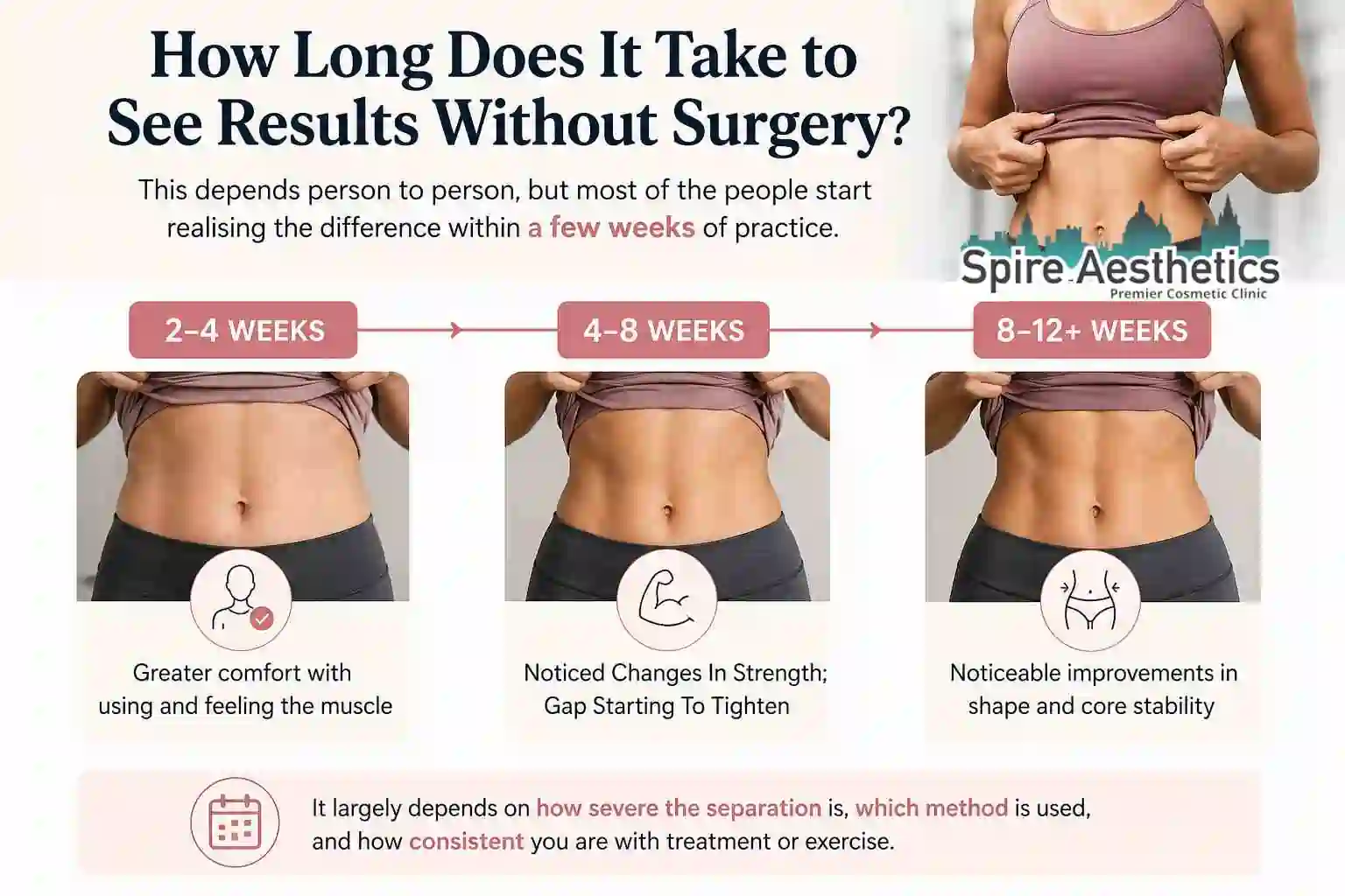 How Long Does It Take to See Results Without Surgery Stirling?